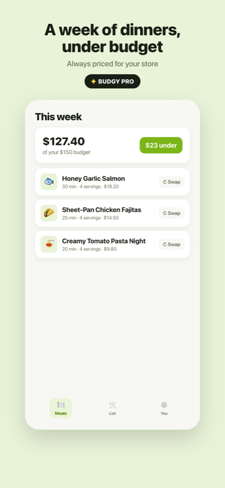 A week of planned dinners totalling $127.40, $23 under budget