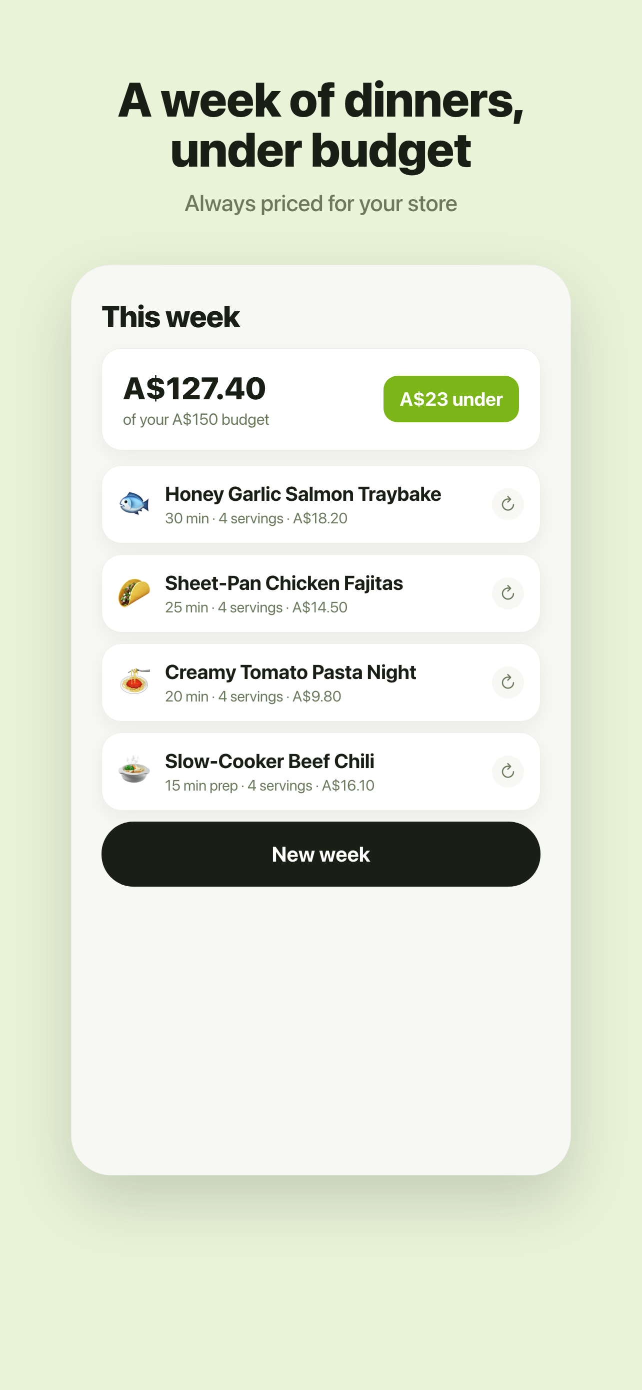 Budgy AI app showing a week of dinners priced under budget